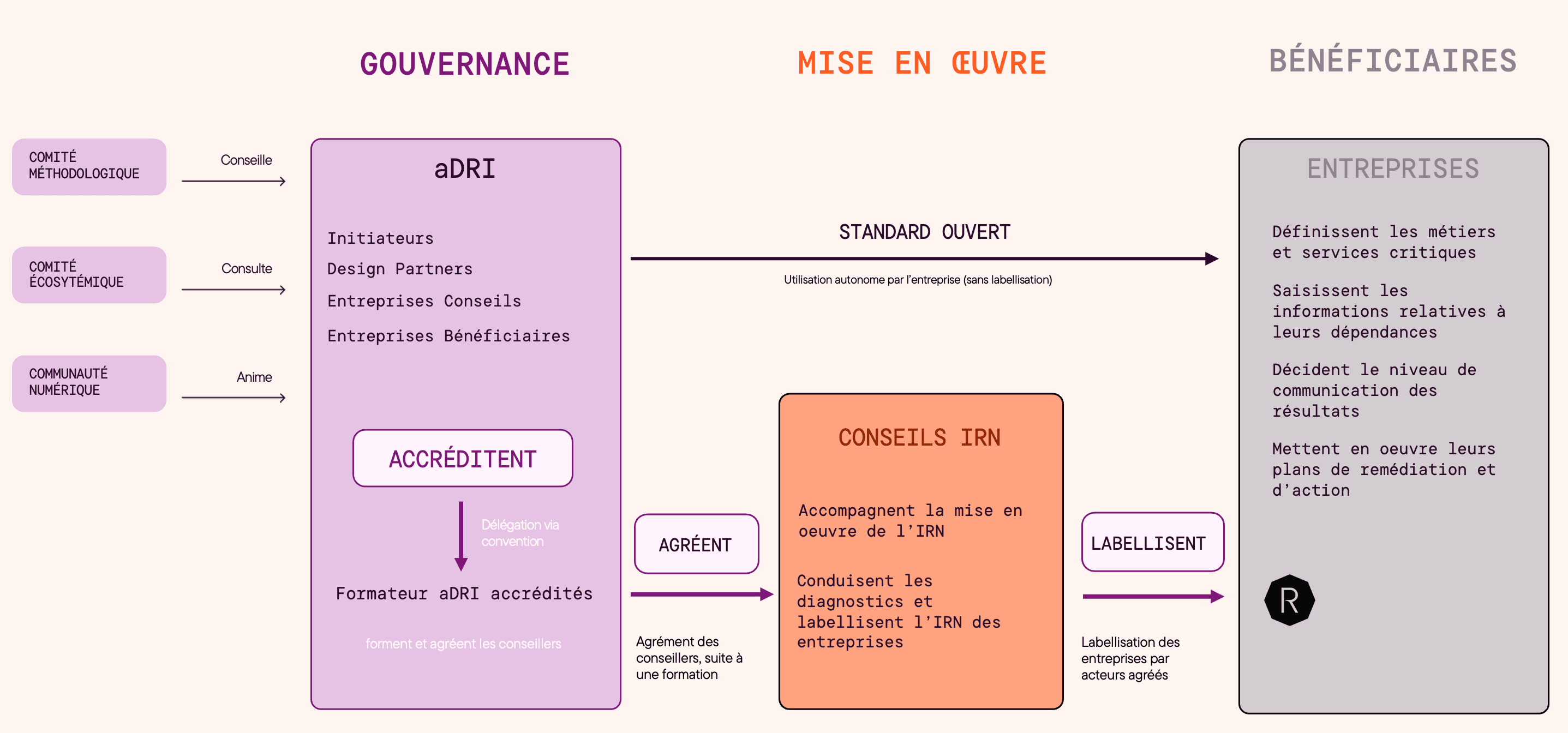 Photo de l'association aDRI