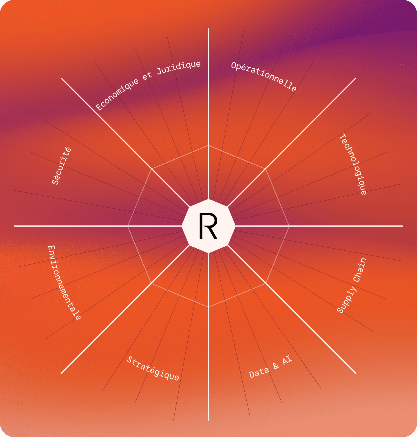 Carte de l'indice de résilience numérique